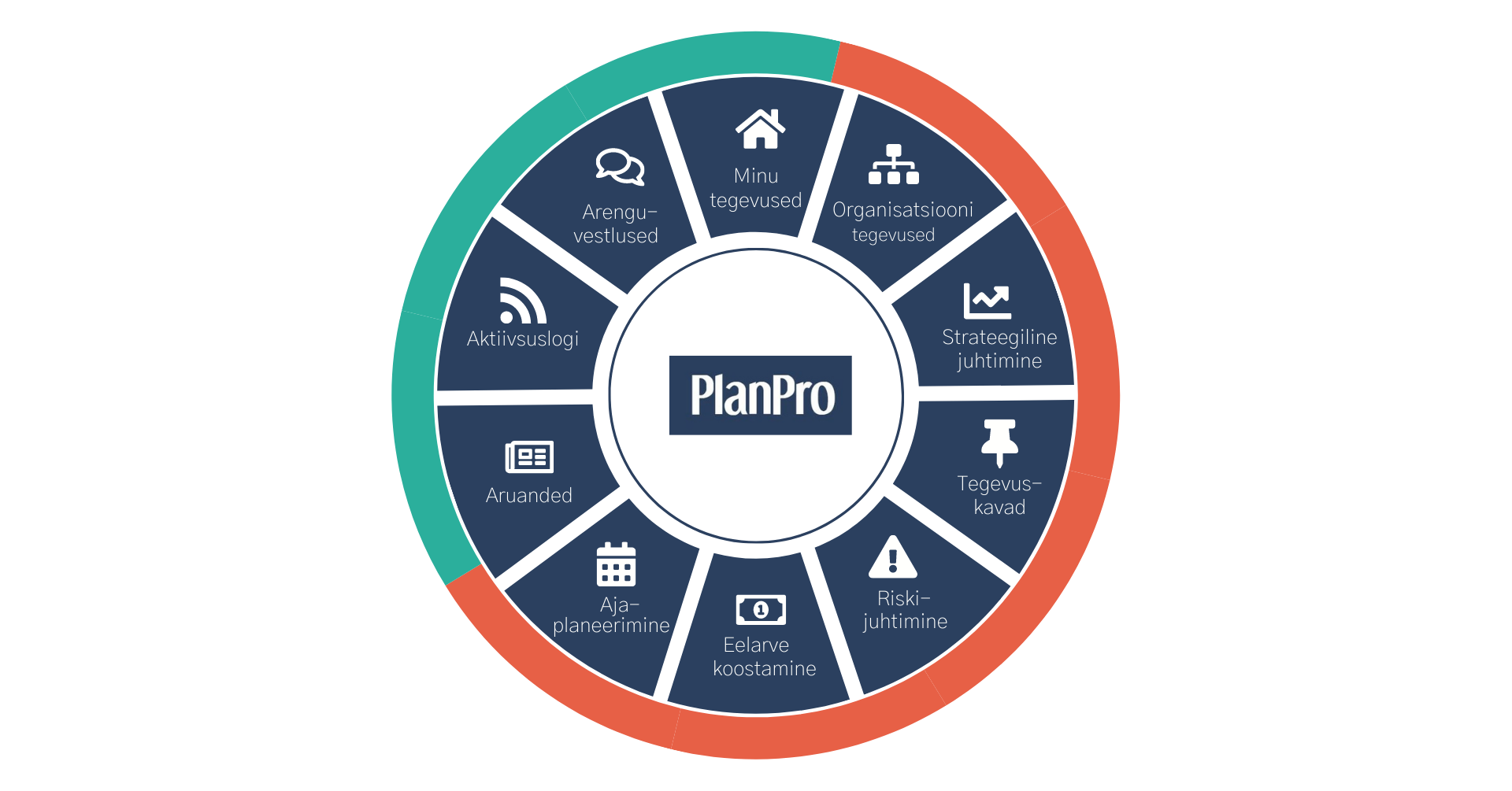 Juhtimistarkvara PlanPro 9 moodulit pakuvad mitmekülgseid võimalusi